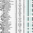 Rebecca Guay の 日本語 Foil を探して -その6-