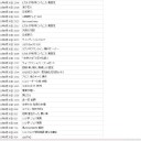 6月のアクセス解析あれこれ