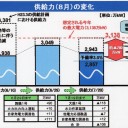 節電のお願い