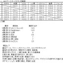 M12ブースタードラフト結果