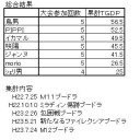 M12ブースタードラフト結果