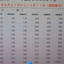 涼しくなるとともにはたの暑い夏は成功に終わりました