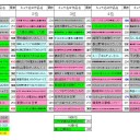 【アニメ最萌2011】　3回戦終了。ブロック決勝へ