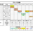 【アニメ最萌2011】　決勝トーナメント開始