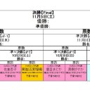 【アニメ最萌2011】　決勝トーナメント開始