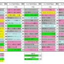 【アニメ最萌2011】　決勝トーナメント開始