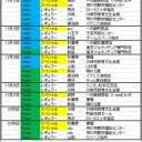 FとかLとか