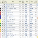 エリ女を考える