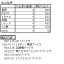 ＩＳＤブードラ結果