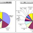 カードゲームプレイヤーへ…これが現実orz
