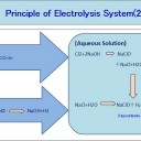 Hypochlorite　Generator