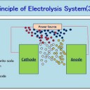 Hypochlorite　Generator