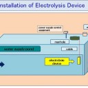 Hypochlorite　Generator