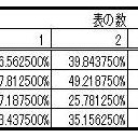 ちょっとした確率計算