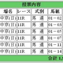 仁川Ｓ、中日新聞杯の予想