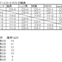 アヴァシンの帰還ブースタードラフト結果