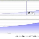 タイヤを入れ替えて天狗になってる 輪ちゃんのＳＰ。 さんに社会の厳しさを叩き込む会