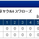 呆然とする