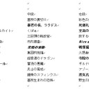 RtRのソート、5箱分調査完了したよ！【後半】