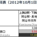 すけぼーー！