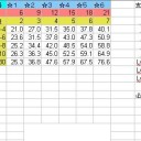 【PSO2】特化マグの育成速度の計算【マグ高速育成？】
