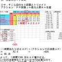 【PSO2】特化マグの育成速度の計算【マグ高速育成？】