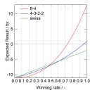 【MO】結局、どのドラフトが一番お得なの？