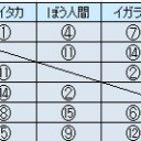 すごく　浮いてる