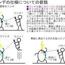 【PSO2】ファルスアームに肩視点ゾンデだとダメージが上がる？？ゾンデ仕様の仮説