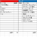 【デッキレシピ】ゲノビリジ～運はペンより強し【バトカニ福岡持参】