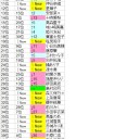 選挙速報！