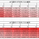 ７月２日（火）ジムチャレ