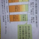 札幌最高！（＾ｗ＾）！