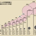 サマーヌード　花火いくら？