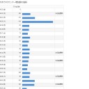 そんな千本桜で大丈夫か　Round2