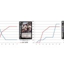 【三国志大戦TCG blog】ターンカーブ【攻略記事】