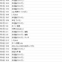 『おちんちんのおれさまきんぐだむ』で検索された方へ