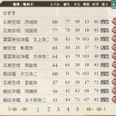 赤城さん80レベル