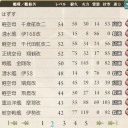赤城さん80レベル
