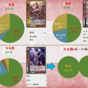 【三国志大戦TCG】需要グラフ【基礎編】