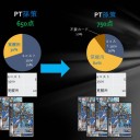 【三国志大戦TCG】需要グラフ【基礎編】