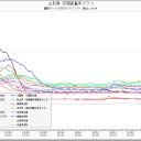 山形県 庄内町 ０.１１４μ。
