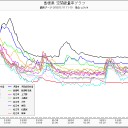 広島県 三次市 ０.１３３μ。