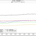 高知県 四万十市 ０.０６４μ。（追記あり。）