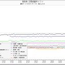 情報の「断線」。そのいち。