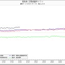 情報の「断線」。そのいち。