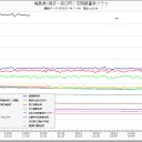 情報の断線。その２．
