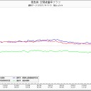 情報の断線。その２．