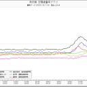 ３コマ漫画。的な、放射能プルーム移動図。（－－＃）
