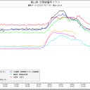 日本死。
